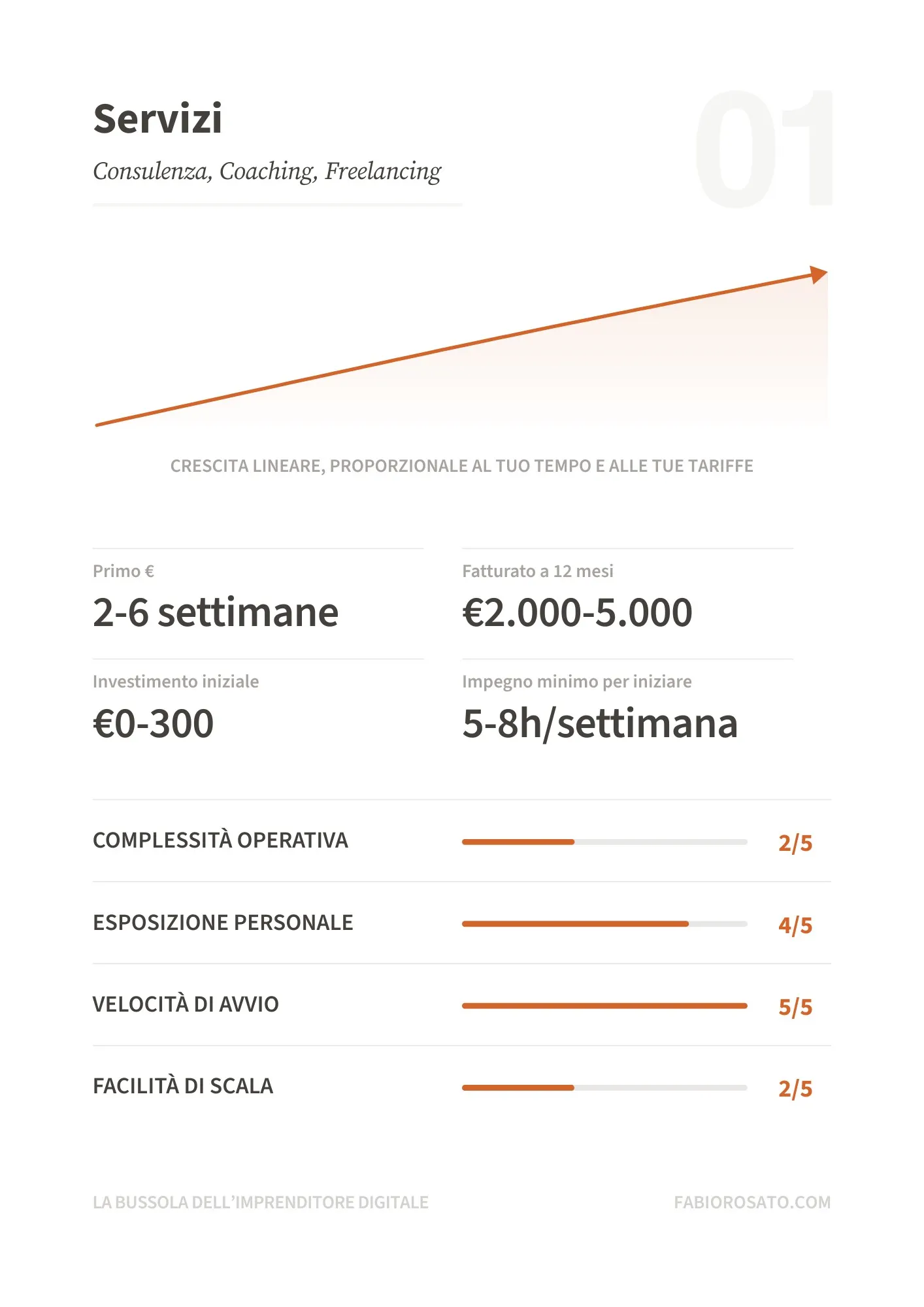 Scheda riassuntiva del modello Servizi dalla guida La Bussola